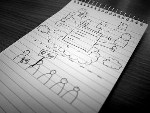 Share Your Cloud Backup Setup: Mitchell Allen Interview