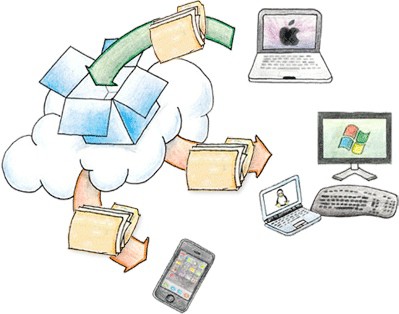Dropbox Sync five worst cloud bugs