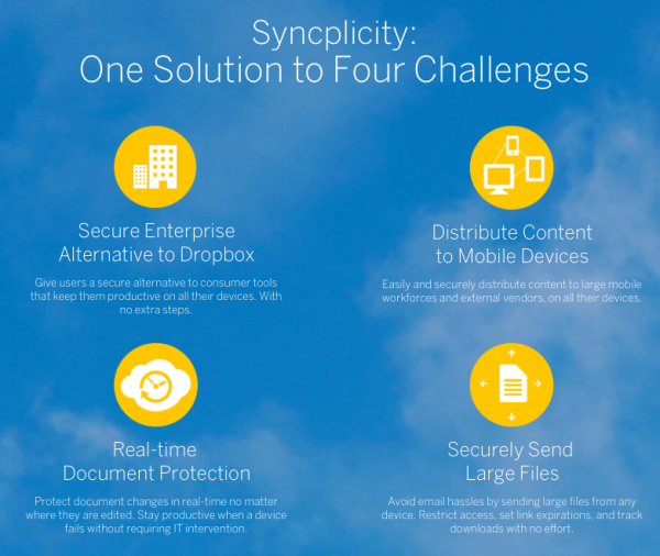 Syncplicity