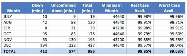 drop box rates drop box rates