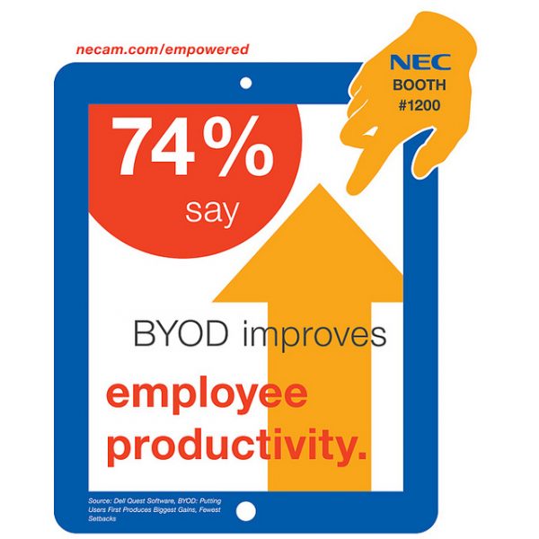 byodstats Productivity