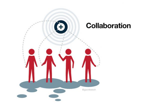 collaboration Productivity