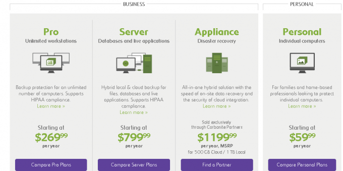 ibackup vs carbonite ibackup vs carbonite