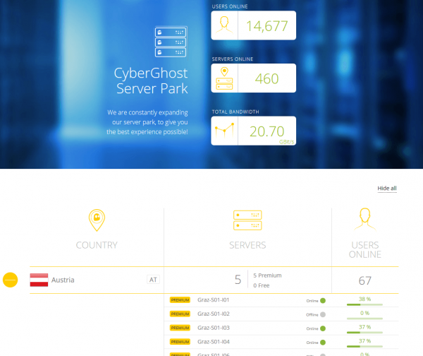 Cyberghost Servers Cyberghost Review - Server Locations