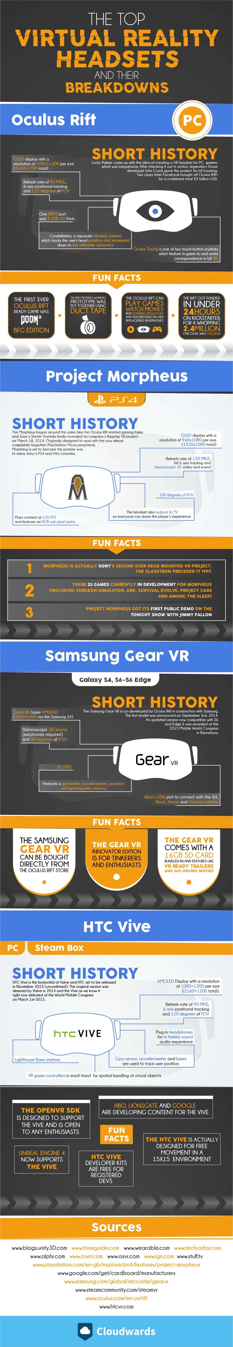 Top Virtual Reality Headsets and Their Breakdowns
