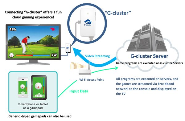 G-cluster_portal g cluster - cloud services for gamers