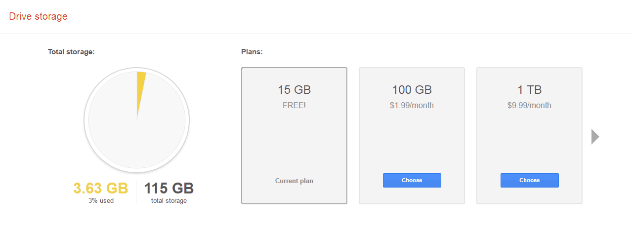 google drive storage used google drive storage used