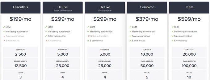 Infusionsoft pricing plans
