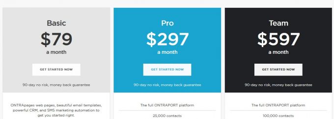 Ontraport pricing plan