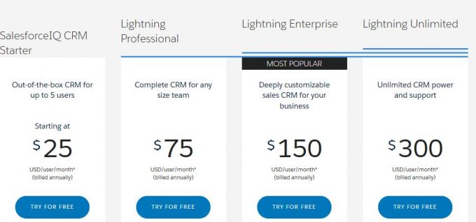 Salesforce pricing plan
