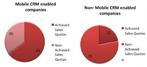 mobile-crm-sales-quotas