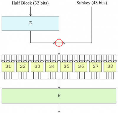 des-f-security-function