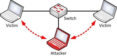 man-in-the-middle-attacks
