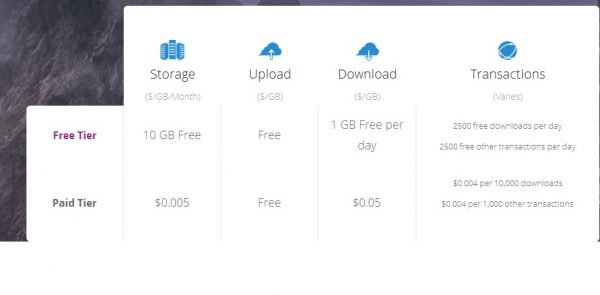 backblaze-pricing-3