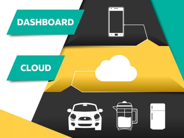 IOT infograph