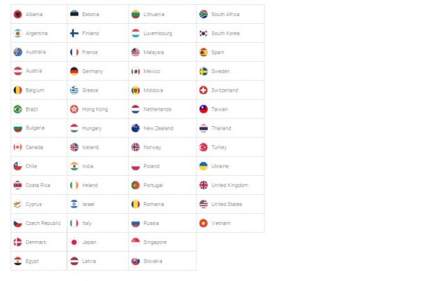 servercountries