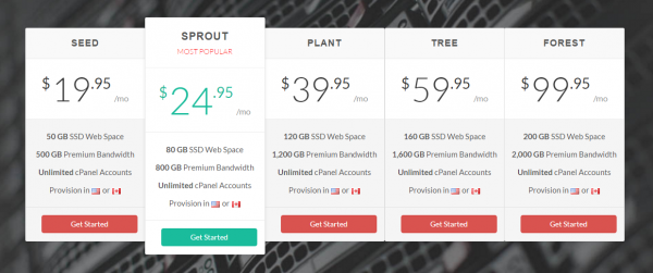 reseller pricing GreenGeeks