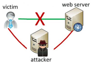 mitm attack