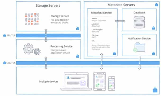 dropbox smart sync slow dropbox smart sync slow