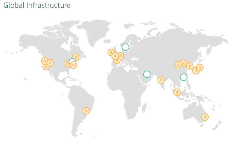 AmazonGlacier.ServerLocations