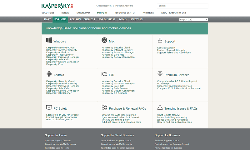 Kaspersky knowledgebase