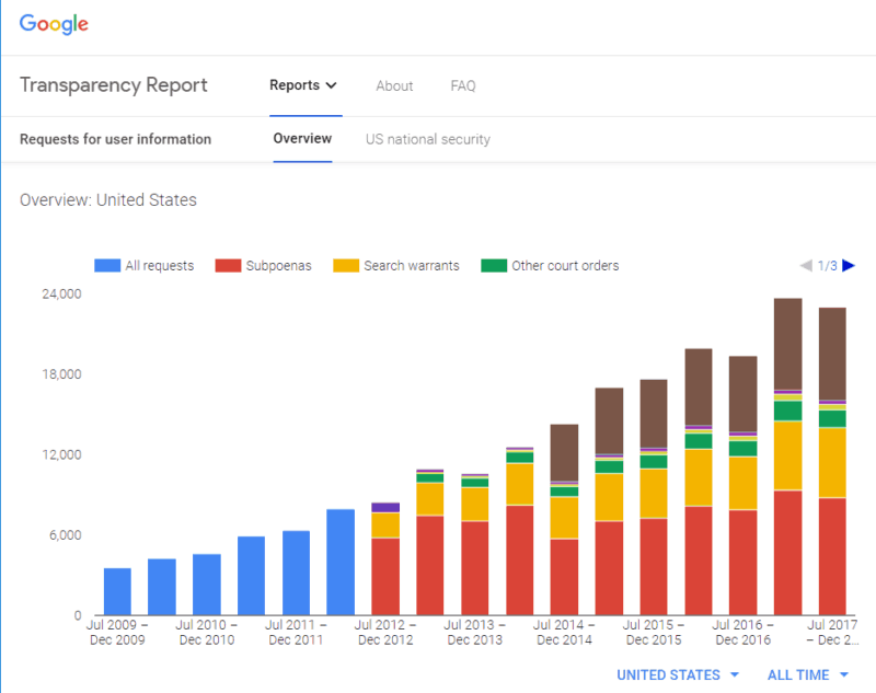 Google_transparency_report