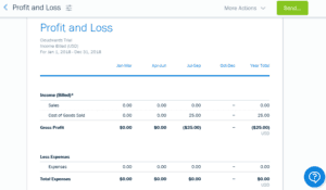 Profit and Loss Profit-and-Loss