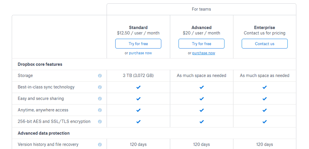 dropbox plus price