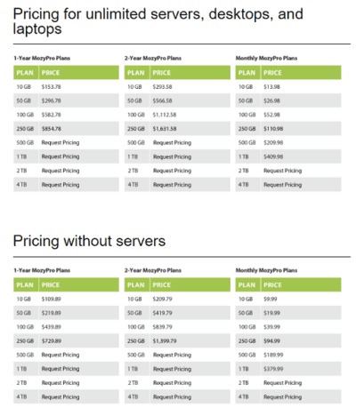 mozypro plans mozypro plans
