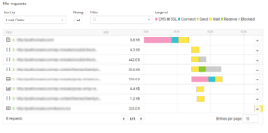 a2 speed test a2-hosting-review-speed-test