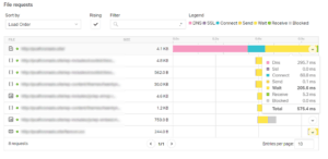 hosting24-speed-test hosting24-review-speed-test