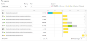 kinsta-speed-test kinsta-review-speed-test