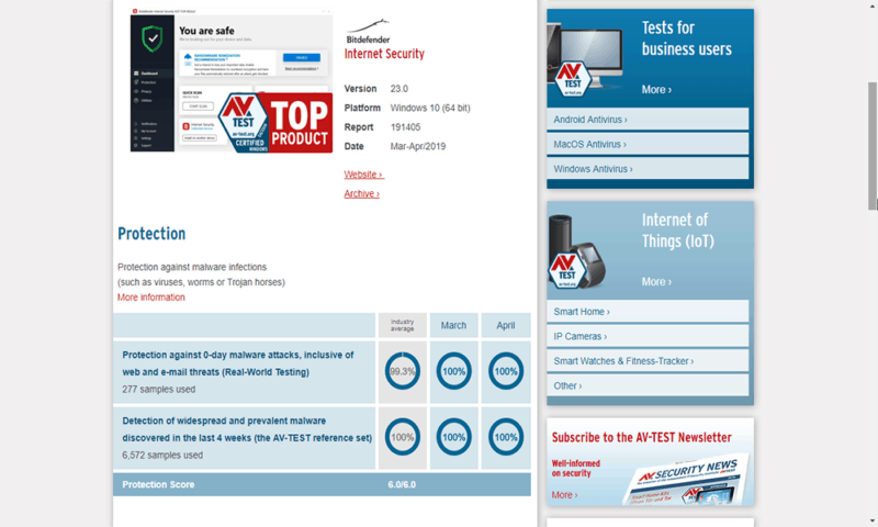Bitdefender-AVTest
