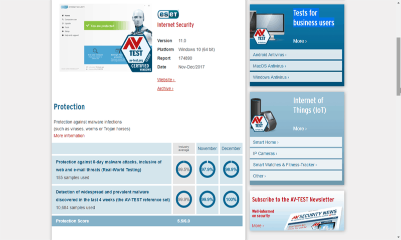 ESET-AVTest