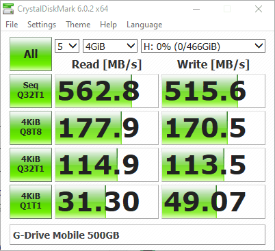 Vuggeviser badminton klodset Fastest External Hard Drive of 2023 [Fast HDD Transfer Speeds]