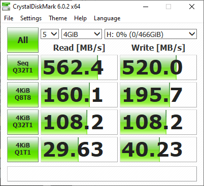 fastest read write external solid state hard drive