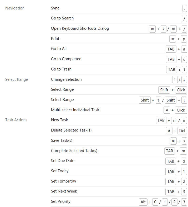 Ticktick Review Updated 21