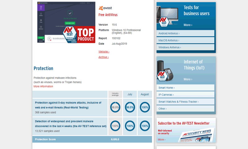 Avast-AVTest-August2019