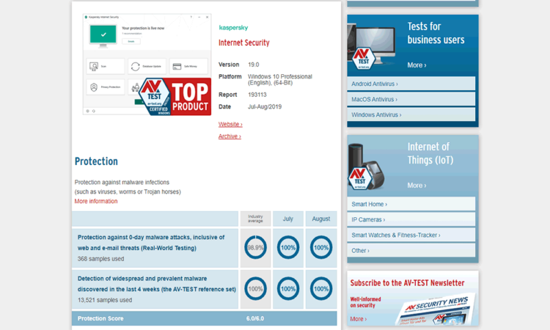 Kaspersky-AVTest-August2019