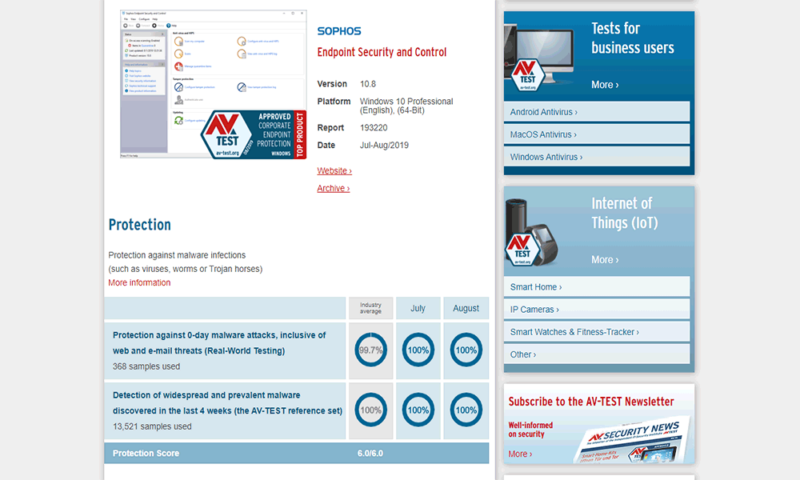 Sophos-Home-AVTest-August2019