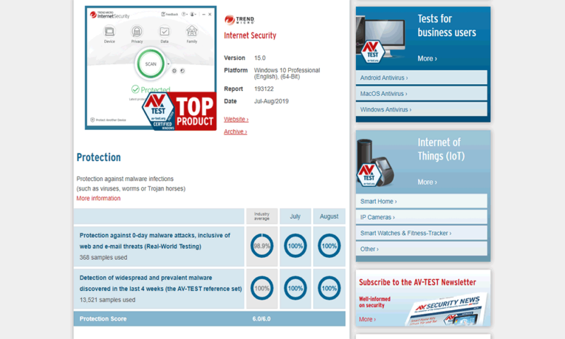 Trend-Micro-AVTest-August2019