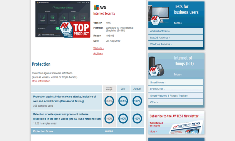 AVG-AVTest-August2019