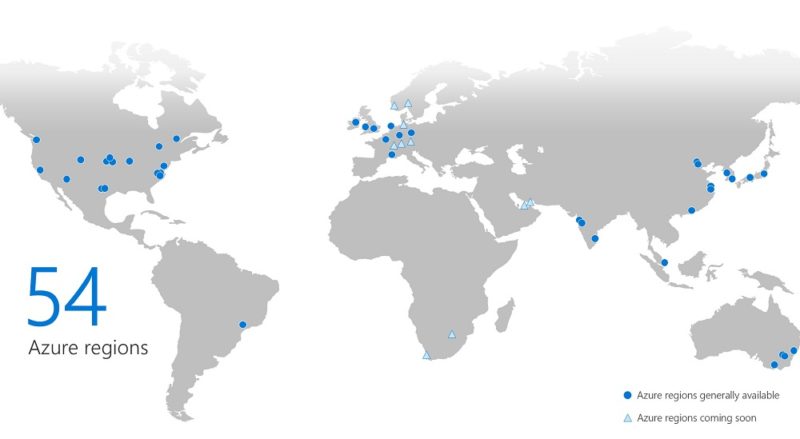 xcloud-azure-server-network