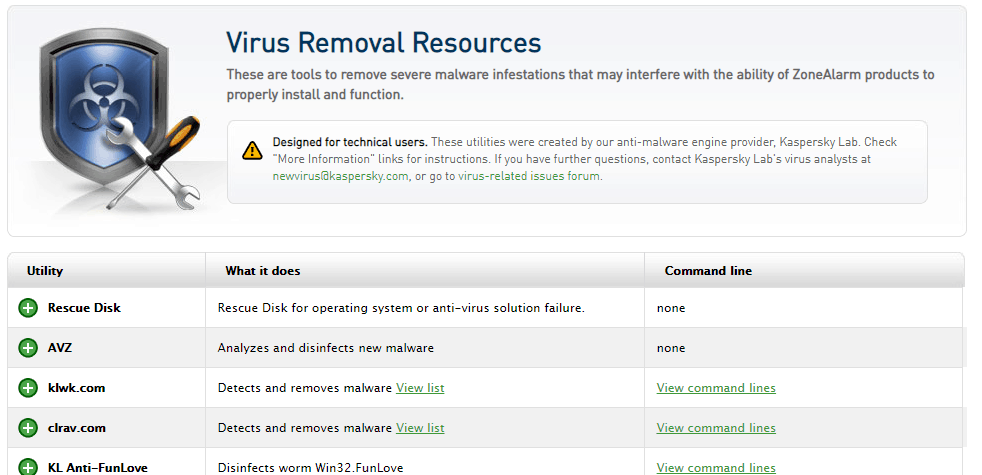 is zonealarm antivirus use parts of kaspersky