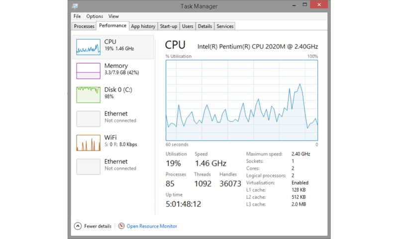 CPU_usage