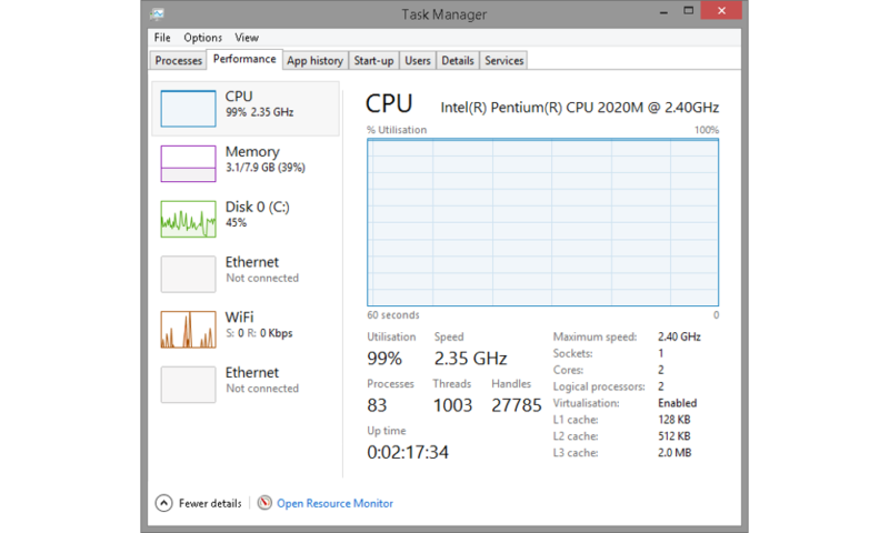 CPU-Usage