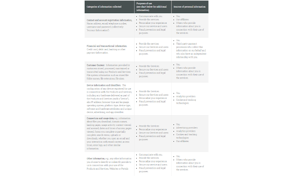 carbonite pricing