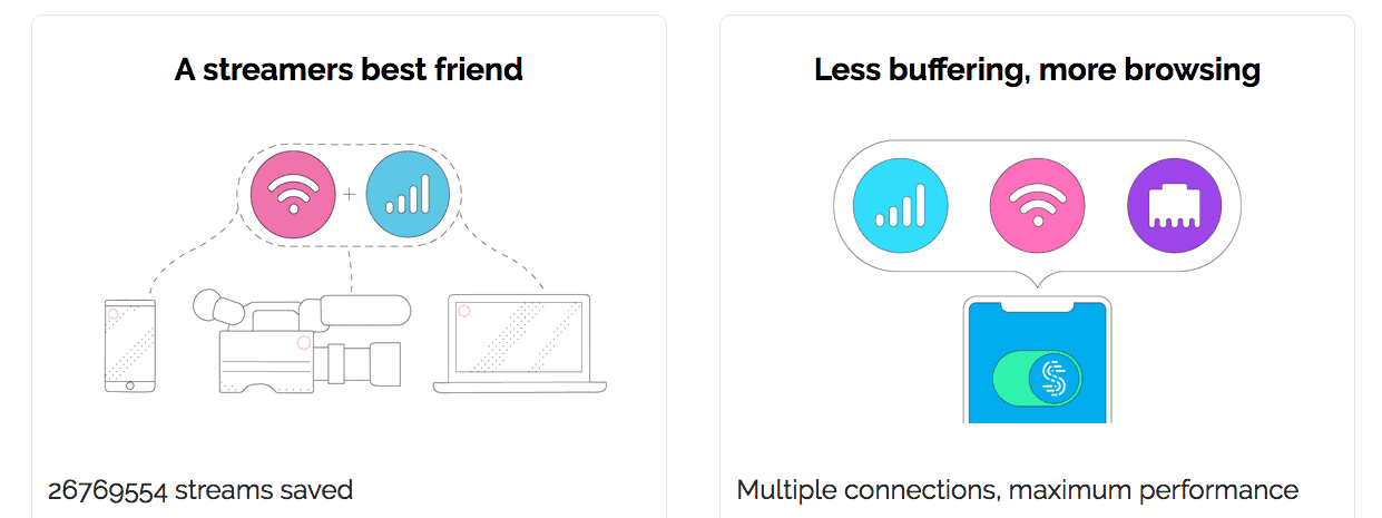 Speedify Vpn Ios Speedify Vpn Ios
