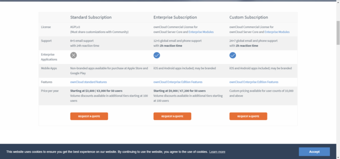 How To Build A Personal Diy Cloud Storage With Remote Access – SQPSDH