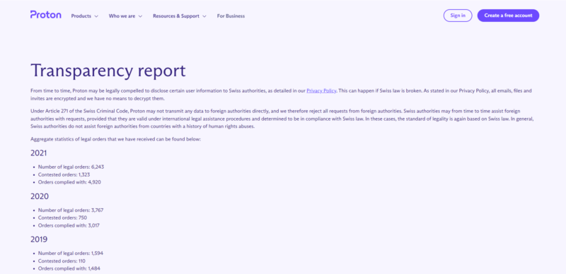 Proton mail transparency report